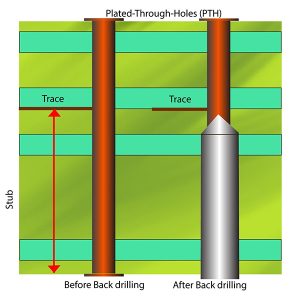 perfuração reversa